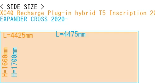 #XC40 Recharge Plug-in hybrid T5 Inscription 2018- + EXPANDER CROSS 2020-